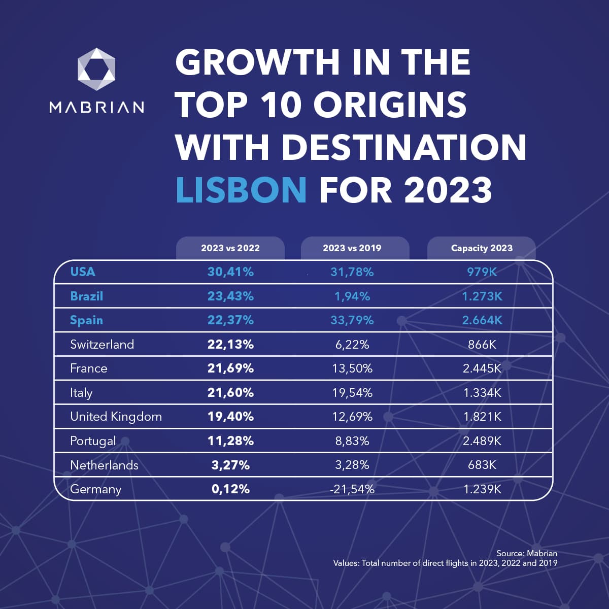 Compare a economia dos países: Brasil vs Espanha 2023